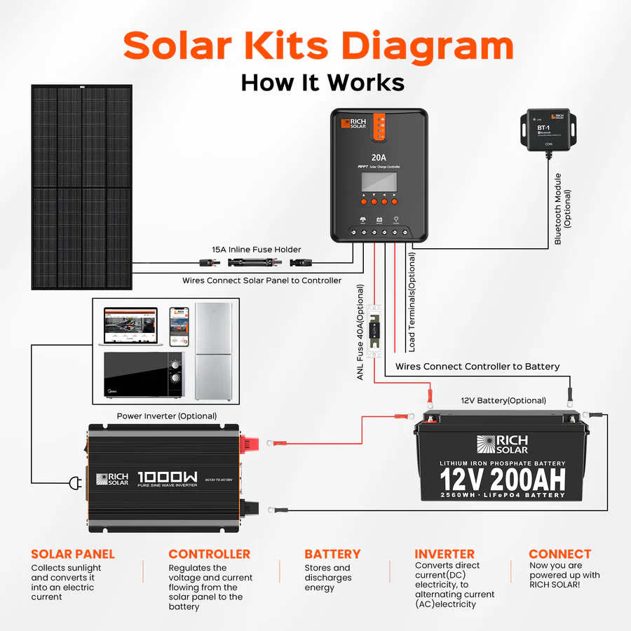 NOVA PURE 1K | 1000 Watt (1kW) 12 Volt Industrial Pure Sine Wave Inverter | Powerful 1000W 12V Off-Grid Inverter for RVs, Trailers, Campers, Vans, Trucks, Overlanders, Boats | Top Rated - Image 9