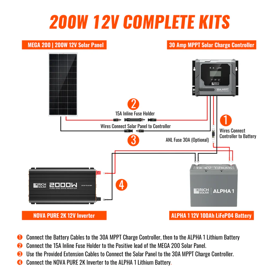 Complete 200w off grid solar kit with deep cycle battery and pure sine wave inverter